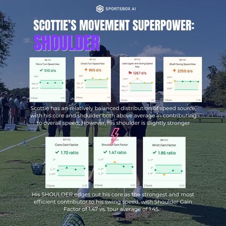 SCOTTIES DRIVER SWING DATA (Instagram Post) (1)