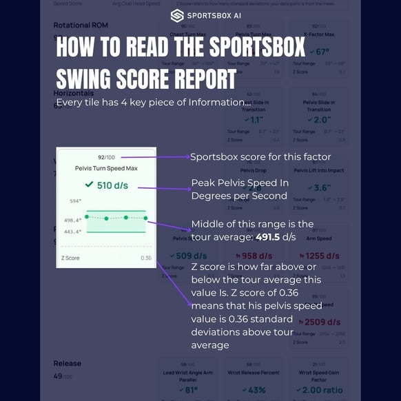 SCOTTIES DRIVER SWING DATA (Instagram Post) (2)