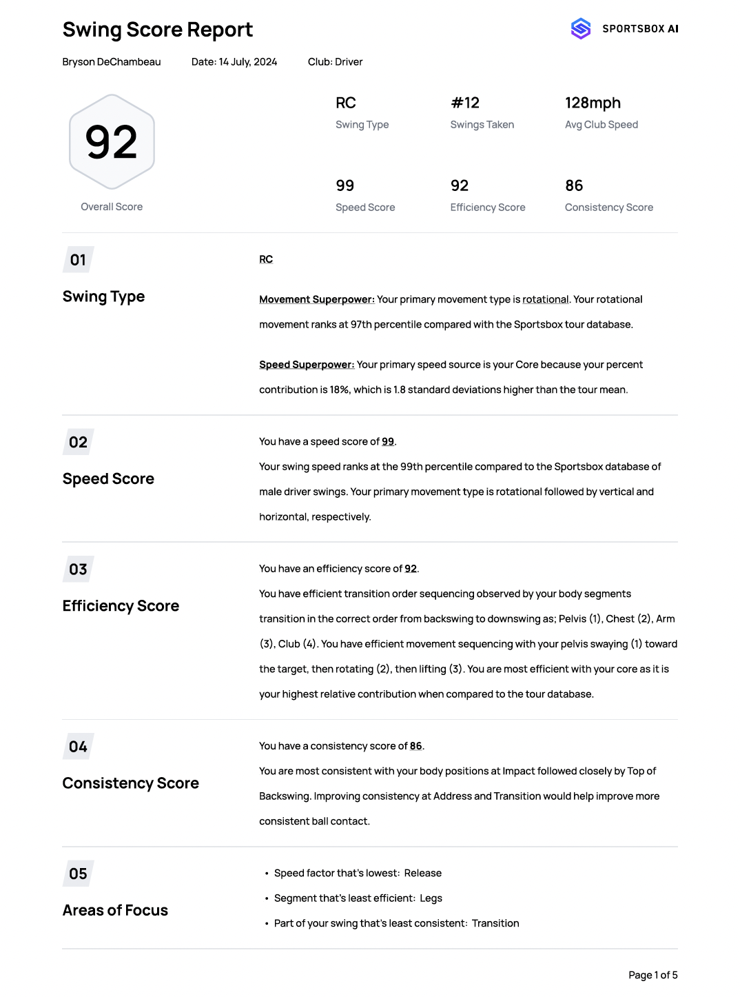 Insurance License Score Report Example Universal Swing Score Report